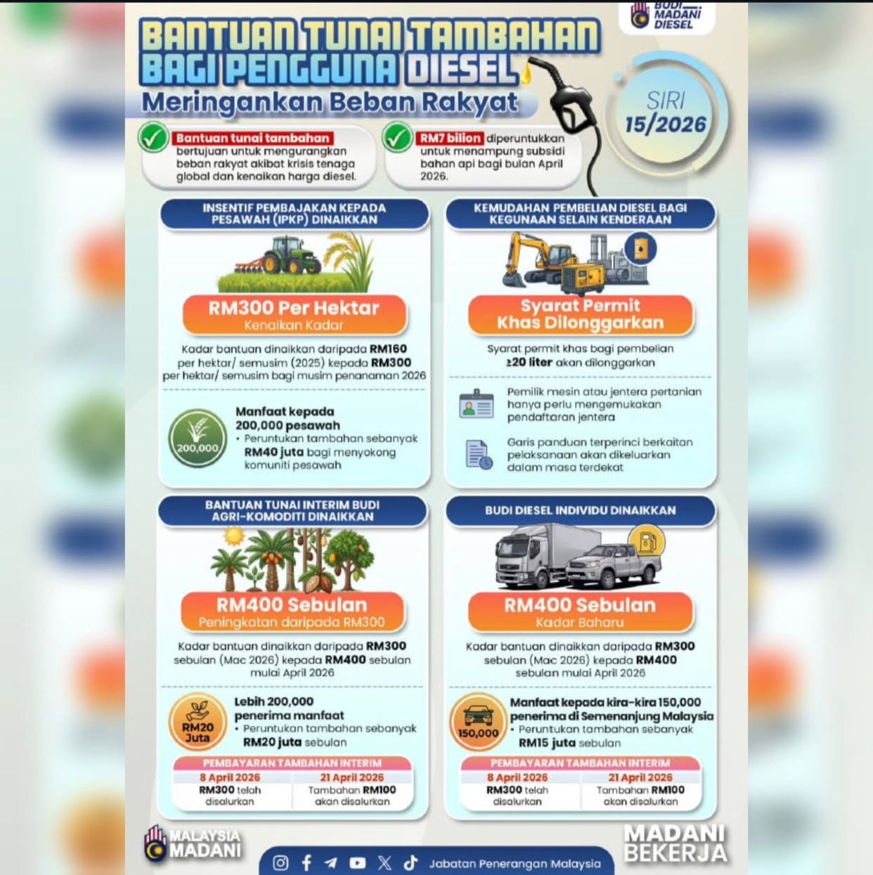 Bantuan Tunai Tambahan Bagi Pengguna Diesel