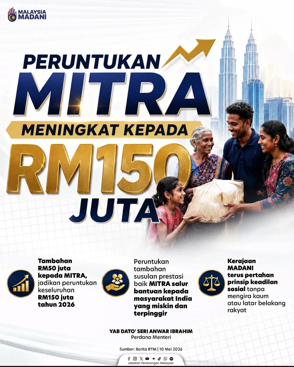 Peruntukan MITRA Meningkat RM150 juta