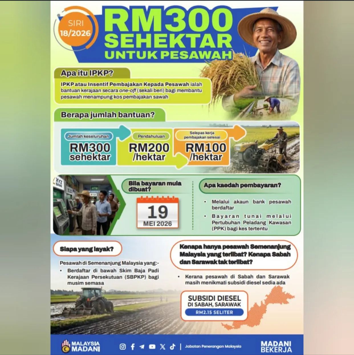 RM 300 sehektar untuk pesawah